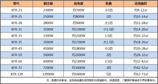 空調大小與安裝空間的匹配關系